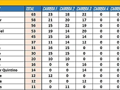 campeonato