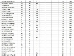 3 CLAS GRAL 2 MUNDIALET SLOTSAB 3 CLAS GRAL 2 MUNDIALET SLOTSAB