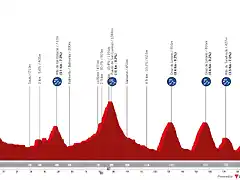 vuelta-a-espana-2023-stage-18-oviedo