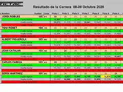 RESULT SLOTCAR OCT DEL 1 AL 6