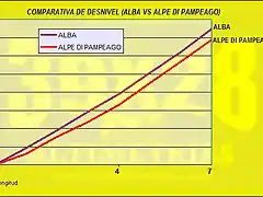 alba vs pampeago