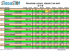 DTM 2 abril DTM 2 abril
