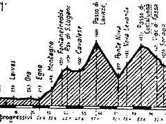 San Lugano 66