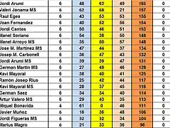 CAMP DESPRES SOT DEL 16 AL 35