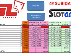 subida slotgandia domingo