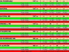 RESULT PER CARRIL 29 AL 35