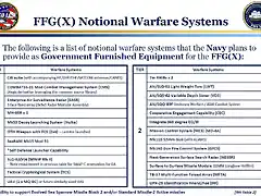 FFG(X) Notional Warfare Systems