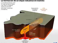 la-formacion-de-un-dique-de-origen-volcanico-en-islandia