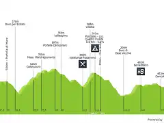 giro-d-italia-2008-stage-2-profile-a6b0b9dc84