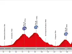 15. Castro Urdiales - Lunada. Pic?n del Fraile (AM, 183 km, 5.680 m)