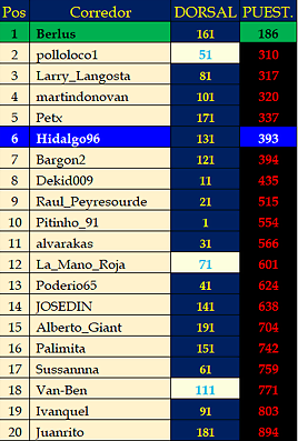 regularidad