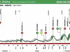 itzulia-2020-etapa1