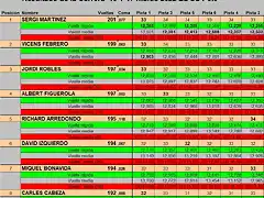 RESULT EL SOT 1 AL 8