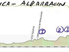 07- cuenca albarracin 187kms 3 3 3 copia