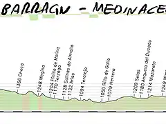 08- Albarracin Medinacelli 174kms 3\'5kms al 5% meta copia