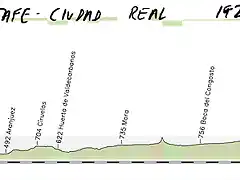 02-getafe- ciudad real 192kms copia