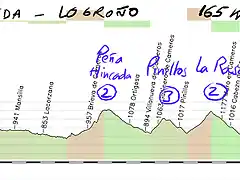 10- covaleda- logro?65kms pe?incada pinillos la rasa copia