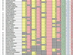 Classificaci?-interbaix