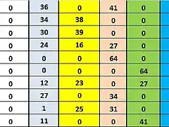 CLASIF DESPUES CRONO 31 AL 40