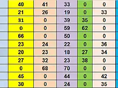 RESUL CAMP TOTAL 41 AL 51