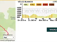 Velez Blanco - Mara