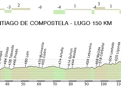 18.Santiago de Compostela - Lugo 150,50 Km.