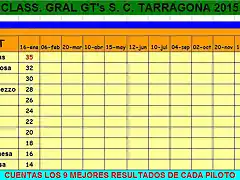 Clasif gral enero gt