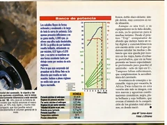 Africa gr?fica potencia y par