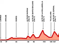 Vuelta2000Angliru