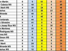 CAMP DESPRES SOT DEL 56 AL 72