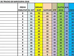 CLAS GRAL DESPRES 7 CRONO 1 AL 15