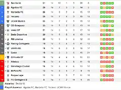 Clasificacion_jornada_14