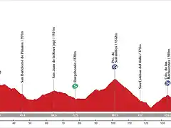 16. ?vila - Puerto de El Pico (M, 168 km, 3.580 m)