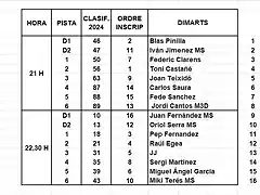 MANIGUES SCM 1