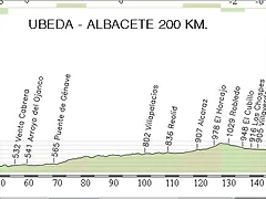 3.Ubeda - Albacete 200,00 Km.