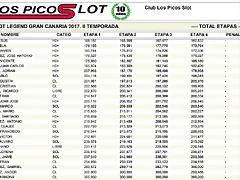 GC_LEGEND_2017_III_PRUEBA_RESULTADOS