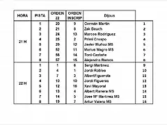 MANIGUES SLOTCAR 2