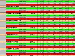 RESULT CURSA SLOY4YOU 23 DEL 1 AL 10