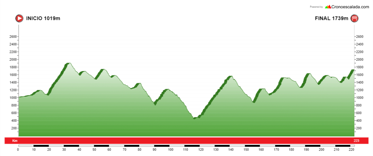 plataforma+de+gredos