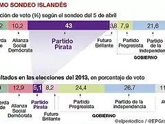 W_Islandia