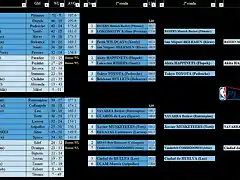 DM9 - Playoffs 22-23