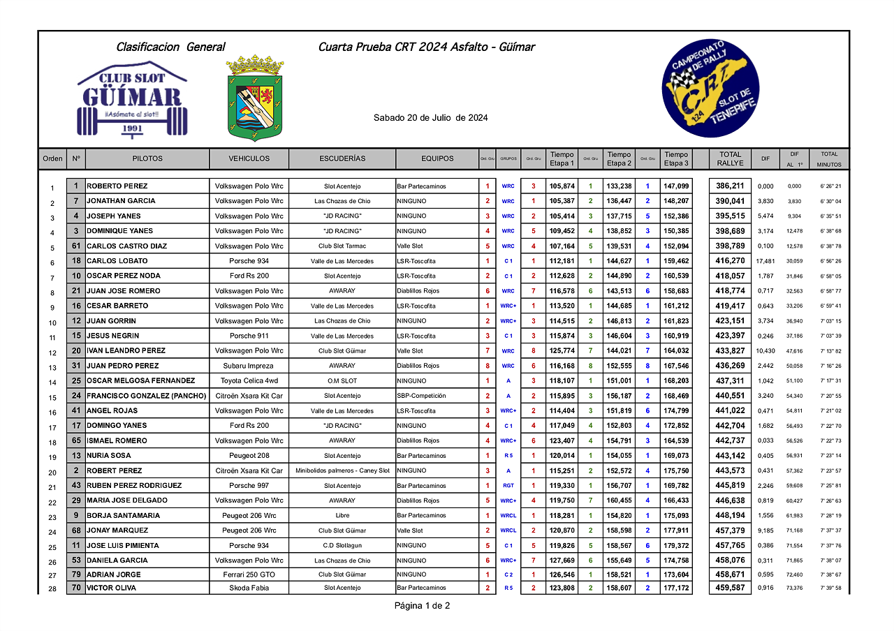 1GTIMPRESIONES24 CRT GUIMAR