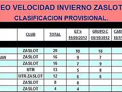 VELOCIDAD INVIERNO ZASLOT 2012