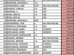 CLASIFICACION ASV 29-01-12