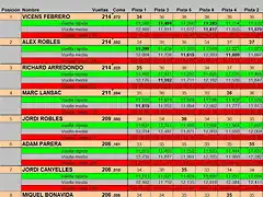 FINAL CURSA DEL 1 AL 8