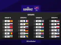 c40c1b9b-eurobasket-draw