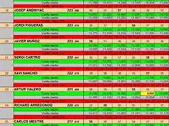 RESULT CARRERA SCM 8 A 26