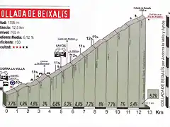 Coll. de Beixalis