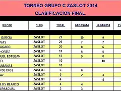 GRUPO C ZaSlot 2014