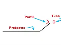 Croquis perfil tubo